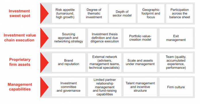 Private Equity Process: In-Depth Understanding