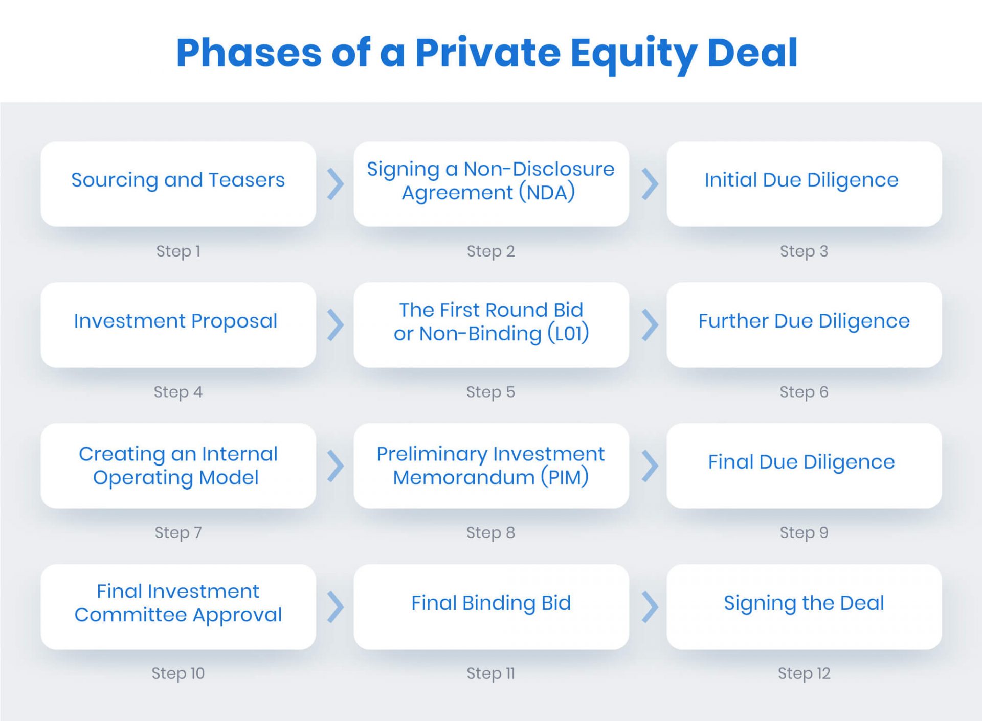business plan for private equity