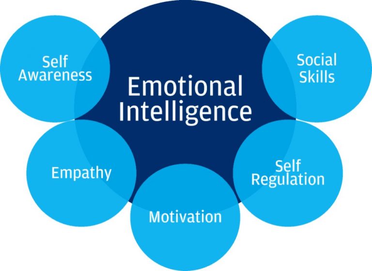 The Importance of Emotional Intelligence in Your Career