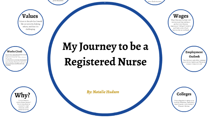 Journey to Becoming a Nurse