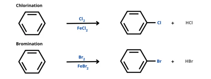 Halogenation