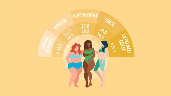 BMI Calculator